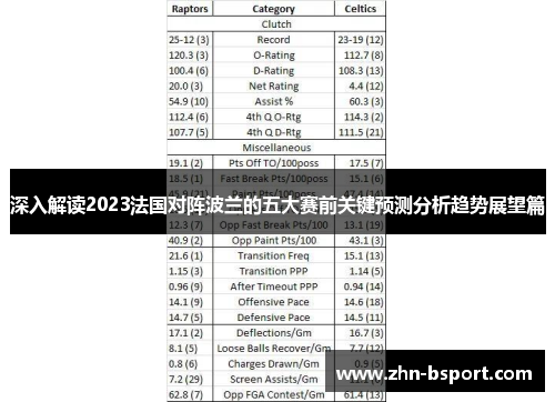 深入解读2023法国对阵波兰的五大赛前关键预测分析趋势展望篇