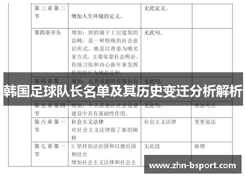 韩国足球队长名单及其历史变迁分析解析
